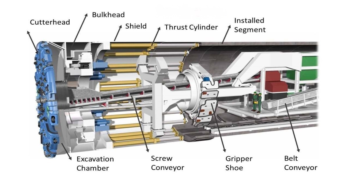 tunnel boring machine configuration